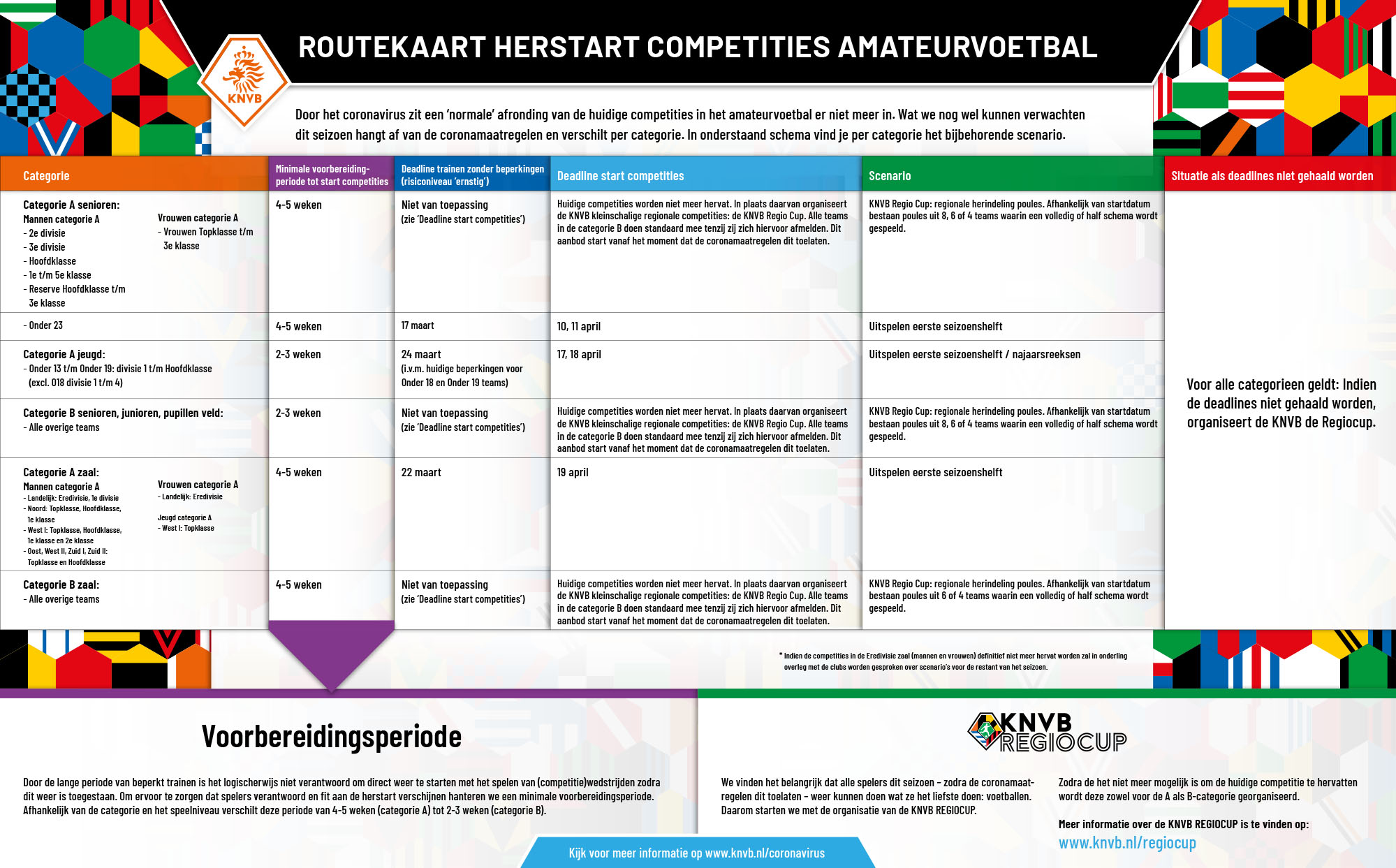 Routekaart KNVB